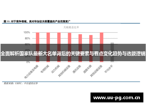 全面解析国家队最新大名单背后的关键要素与看点变化趋势与选拔逻辑